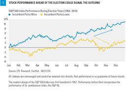 Since the s&p 500 is a benchmark of american stocks, what will impact its value is related to all those he was nominated to the fed chair position by president joe biden and confirmed by the united states. This Stock Market Metric Has Correctly Predicted Presidential Election Results Since 1984 Marketwatch