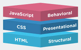 Hyper text markup language (html) adalah sebuah bahasa markah yang digunakan untuk membuat sebuah halaman web, menampilkan berbagai informasi di dalam sebuah penjelajah web internet dan pemformatan hiperteks sederhana yang ditulis dalam berkas format ascii agar dapat menghasilkan tampilan wujud yang terintegerasi. Hubungan Dan Perbedaan Javascript Html Css Jquery Dan Php Di Dalam Web Development