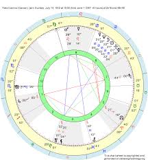 Know the astrological characteristics of people born in the sign cancer on july 14. Birth Chart Yves Ezanno Cancer Zodiac Sign Astrology