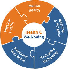 A healthy person can keep earning money so always put your health ahead of your financial needs. New Well Being Assessment Provides A Tool To Measure Broader Health And Well Being Impact Hero