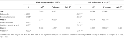 There are two ways to get into contact with crm, but the most preferred way is to contact them through the mail. Frontiers Credence In The Organization S Ability To Respond To Change Implications On Work Engagement And Job Satisfaction In The Church Of Sweden Psychology