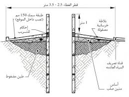 تنمية وإعادة تأهيل الآبار دروبال