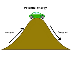 Let Us Throw A Ball Up And It Falls After Reaching A Certain Height Potential Energy Kinetic And Potential Energy Energy