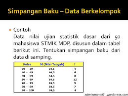 Ukuran Variasi Atau Dispersi Pengukuran Varians Ppt Download