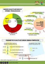 Cheap flights from £19 · mobile friendly · more than 750 airlines Infografik Indeks Kualiti Air Jabatan Alam Sekitar Facebook