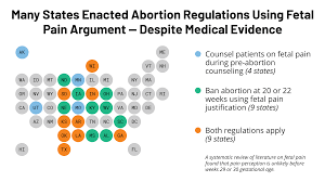 You have the legal right to have an abortion for any reason before fetal viability. Abortions Later In Pregnancy Kff