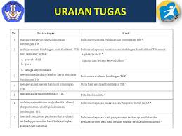 Maybe you would like to learn more about one of these? Pedoman Pelaksanaan Tugas Guru Tik Kkpi Ppt Download