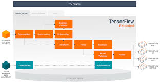 Tfx was one of the precursor combat flight simulators that helped to define the standards of modern combat flight simulators, together with tornado, f14 fleet defender and the falcon series. Introducing The Tfx Interactive Notebook The Tensorflow Blog
