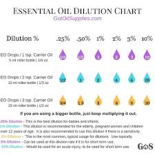 how to dilute essential oils chart and pdf got oil