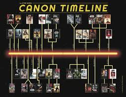 The future of star wars is on the small screen. Start Reading Star Wars Books The Getting Started Guide