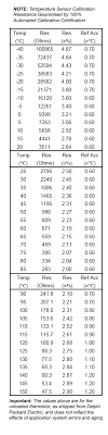 oven temperature sensor resistance chart best picture of