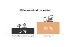 Check spelling or type a new query. The Environmental Impact Of The Fast Fashion Industry Infographic Stats