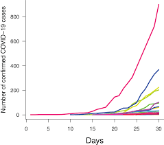 They claim , for example, that the pandemic has produced only one truly new word: Air Transportation Population Density And Temperature Predict The Spread Of Covid 19 In Brazil Peerj