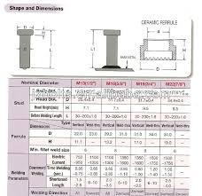 Nelson Studs Sizes Basement Wall Studs