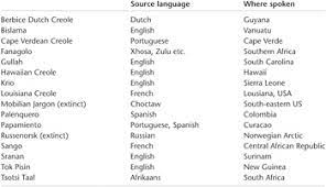 Copyright © dictionnaire synonymes reproduction même partielle strictement interdite membre du réseau le cancre. Dictionary The Cambridge Dictionary Of Linguistics