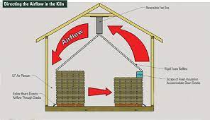 Mar 17, 2015 · a great example of when to use kiln dried wood, besides the obvious framing lumber, is when you are installing a cedar deck. Design And Operate A Small Scale Dehumidification Kiln Woodworking Blog Videos Plans How To