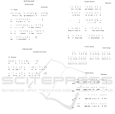 Not pianika gundul gundul pacul. Javanesse Songs In Pentatonic And Diatonic Perspective Wadiyo 1 Slamet Haryono 1 Joko Wiyoso 1 And Gita Surya Shabrina 1 1 Faculty Of Languages And Arts Universitas Negeri Semarang Semarang Indonesia Gitasuryamusik Gmail Com Keywords