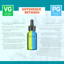 This is what vg is for. Best 100 Vg E Liquids Of 2021 High Vegetable Glycerin Vape Juices