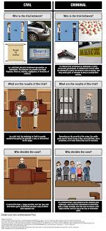 Create A Civil Vs Criminal T Chart Using Storyboard That