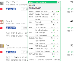 Winner Top Itunes Album Chart In 12 Countries With Fate