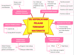 Dalam contoh ini, gantikan a dengan 1.5 untuk mencari nisbah leverage untuk syarikat itu adalah 1.5: Kandungan Bab Mathematic Form 2 Easy N Simple Note