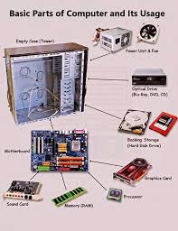 Image result for Computers Hardware Components Memory