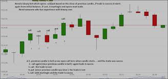 Rsi binary bot | daring inspire profit binary bot подробнее. A Customized Bot For Binary Dot Com An Order To Develop The Trading Robot At Mql5 Community Freelance Service En