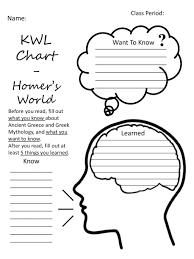 Kwl Chart Homers World Name Want To Know Learned Ppt