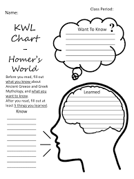 kwl chart homers world name want to know learned ppt