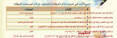 اجمع الايات التى تعرضت لذكر الشيطان او الشياطين ثم اذكر اهم صفات الشياطين بيت العلم