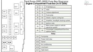 The power distribution box is located in the engine compartment. Ford Puma 1997 2002 Fuse Box Diagrams Youtube