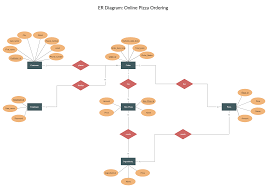 Online Pizza Ordering System Online Pizza Relationship Diagram Diagram