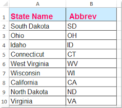 How To Convert Full State Names To Abbreviations In Excel