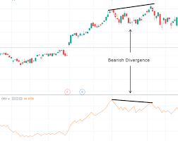 Volume Indicators How To Use Volume In Trading List Of