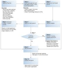 Introduction To Opatch And Patching