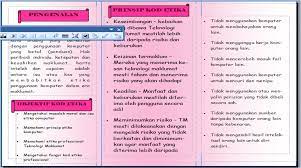 Please fill this form, we will try to respond as soon as possible. Kebaikan Dan Keburukan Komputer Sal Kaa