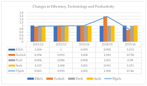 According to the latest report by imarc group, titled indian bakery market: Sustainability Free Full Text Productivity Change And Decomposition In Taiwan Bakery Enterprise Evidence From 85 C Company Html