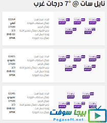 هل ممكن تشغيل صوت بى ان ماكس عى رسيفر انتهى سرفر الفور ايفر جديــــــــــــــــ موقع ــــــــــ tigerـــــــد 16.06.2021 ملفات فلاش جميع اجهزة استقبال الريسيفر أريد فلاش كندور 5050 fta مع اللودر. ØªØ±Ø¯Ø¯ Ø¨ÙŠ Ø§Ù† Ø³Ø¨ÙˆØ±Øª Ø§Ù„Ø§Ø®Ø¨Ø§Ø±ÙŠØ© 2019