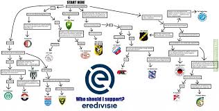 Все таблицы и статистика : Who Should I Support Eredivisie The Netherlands Edition Troll Football