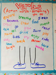 Verbs Anchor Chart Action Words Action Words Grade 1