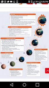 Https Flye Io Register Wiggles Bitcoin Btc Litecoin Ltc Bitcointalk Cryptocurrency Digitalcurrency Flye Ico Digalcash Cryptocurrency Bitcoin Ico