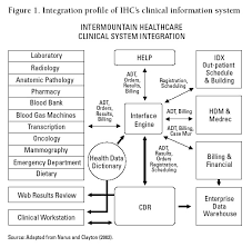 chapter 5 intermountain healthcare salt lake city utah