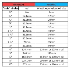 Copper Tube Sizes In Mm Pipe Capacity How To Measure Size