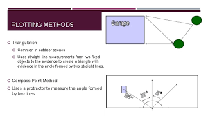 Sketching the crime scene before beginning a sketch, obtain a comprehensive view of the scene. Crime Scene Sketching The Crime Scene Sketch Accurately