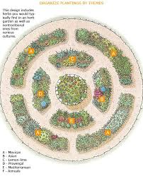 The Herb Garden Redefined Fine Gardening Article Butterfly Garden Design Keyhole Garden Herb Garden Design