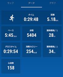 1 キロ タイム