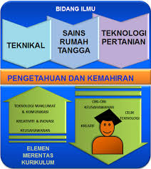 Sains tahun 3 unit 7: Https Www Moe Gov My Menumedia Media Cetak Penerbitan Dskp Kssr 1273 Dskp Kssr Reka Bentuk Teknologi Tahun 6 File