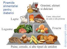 Diabetul zaharat de tip 1 presupune lipsa producerii de insulină în corp sau prezența unei cantități insuficiente din acest hormon în organism, fapt cauzat de funcționarea deficitară a pancreasului. Ghid De Alimentatie Pentru Diabetici Desprecopii Com