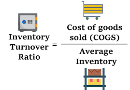 Inventory Turnover Ratio In 2020 Inventory Turnover Financial Analysis Inventory