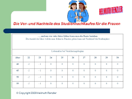 Wann kann ich in rente gehen? Nachkauf Von Studienjahren Ppt Herunterladen